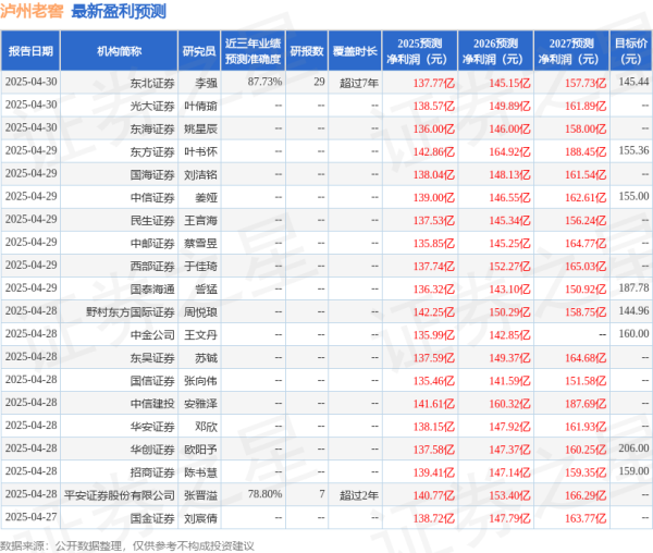配资股服务 中国银河：给予泸州老窖买入评级