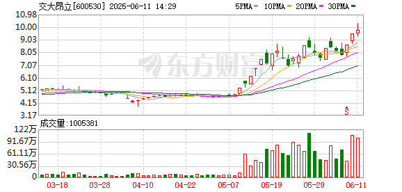 K图 600530_0