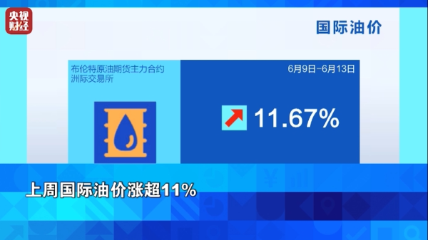 杠杆炒股 油价暴涨，金价大涨！“超级央行周”，来了→