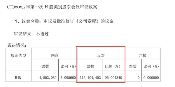 配资门户网官网网站 东方电气拟修订公司章程，遭H股股东否决！